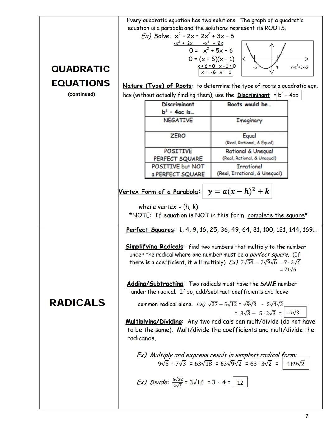 Things to Know for the
Common Core Algebra 1 Regents Exam
Square: A = s² Rectangle: A = LW Triangle: A = bh
AREA
CALCULATOR
DIRECT
VARIATION