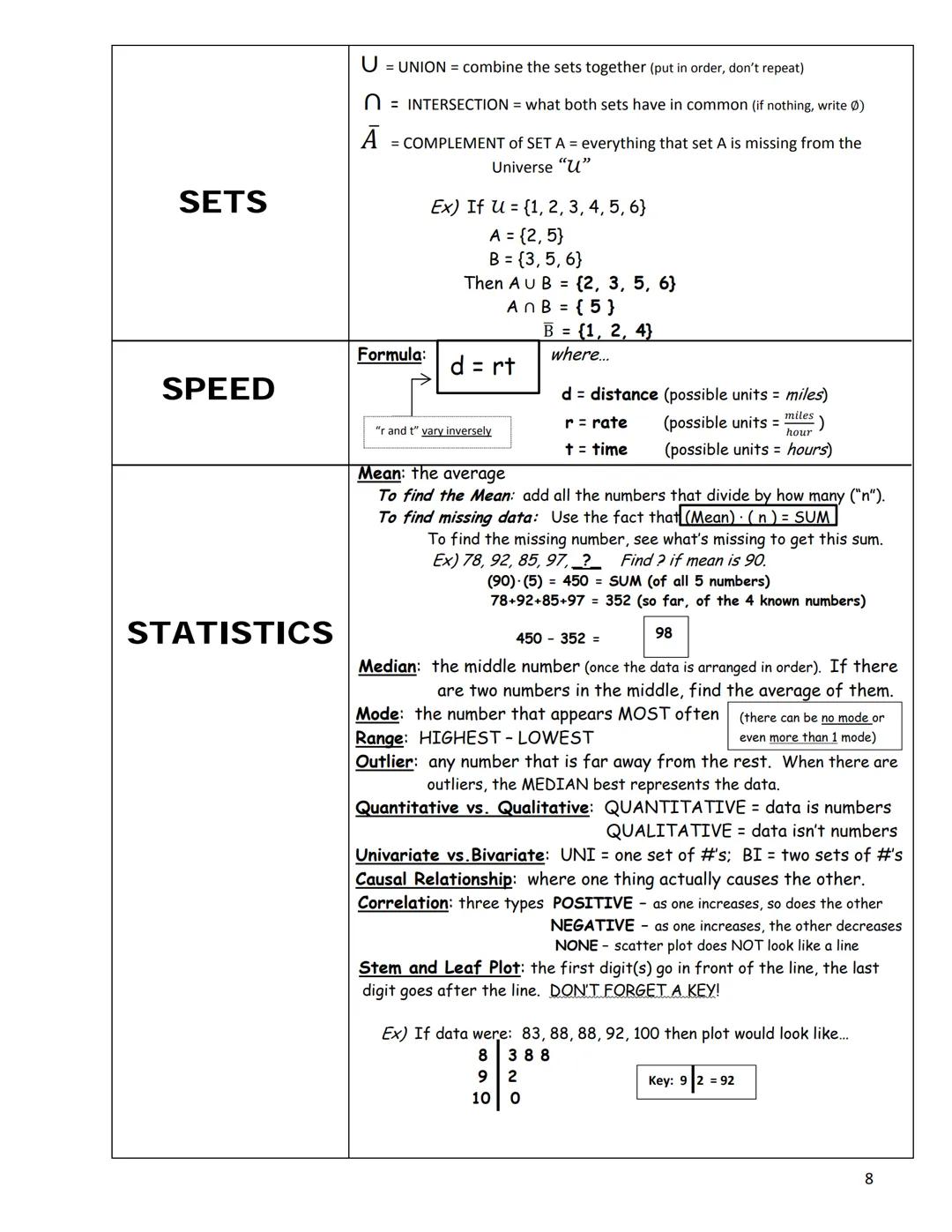 Things to Know for the
Common Core Algebra 1 Regents Exam
Square: A = s² Rectangle: A = LW Triangle: A = bh
AREA
CALCULATOR
DIRECT
VARIATION