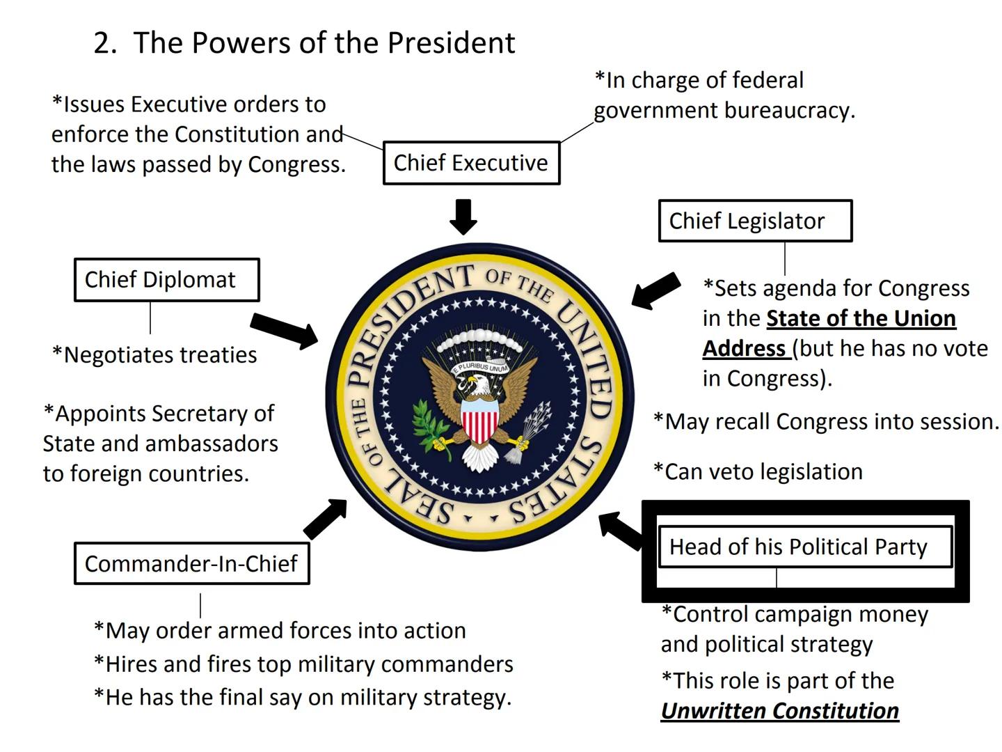 UNIT 3 - The U.S.
Constitution & Government
CIVICS 101
We the People
of the
defence,
insure domestic Tranquility provide for the common
Müür