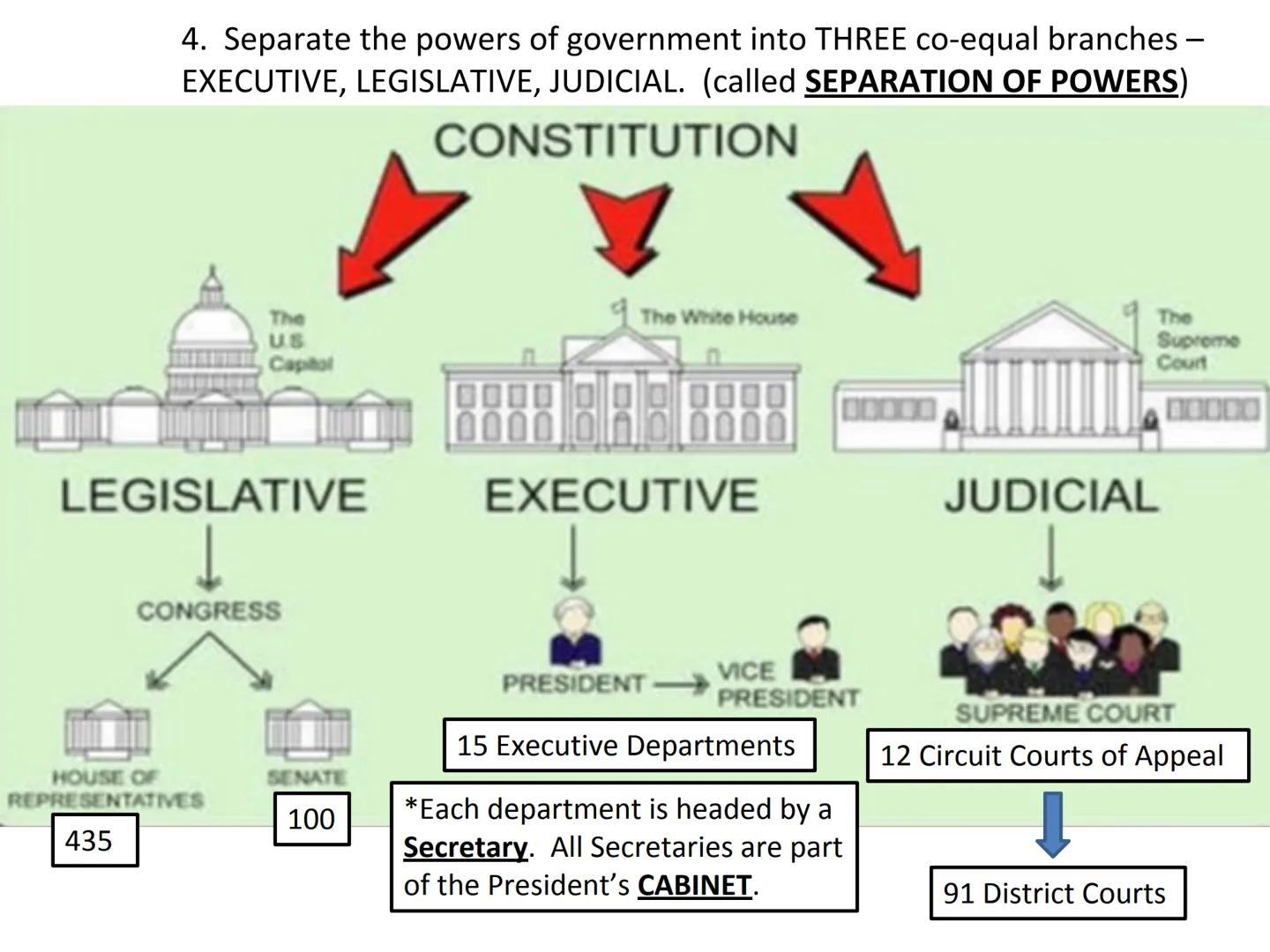 UNIT 3 - The U.S.
Constitution & Government
CIVICS 101
We the People
of the
defence,
insure domestic Tranquility provide for the common
Müür