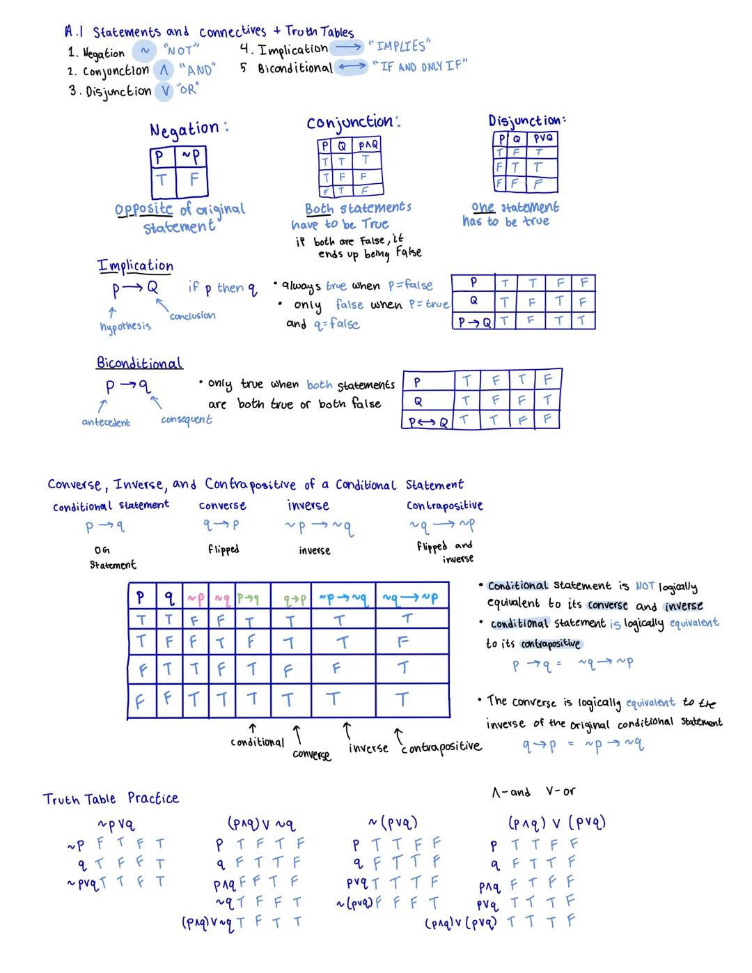 A. Statements and connectives + Truth Tables
"NOT"
1.
Negation
2. Conjunction
3. Disjunction V OR"
Negation:
~p
F
Implication
P-Q
个
hypothes