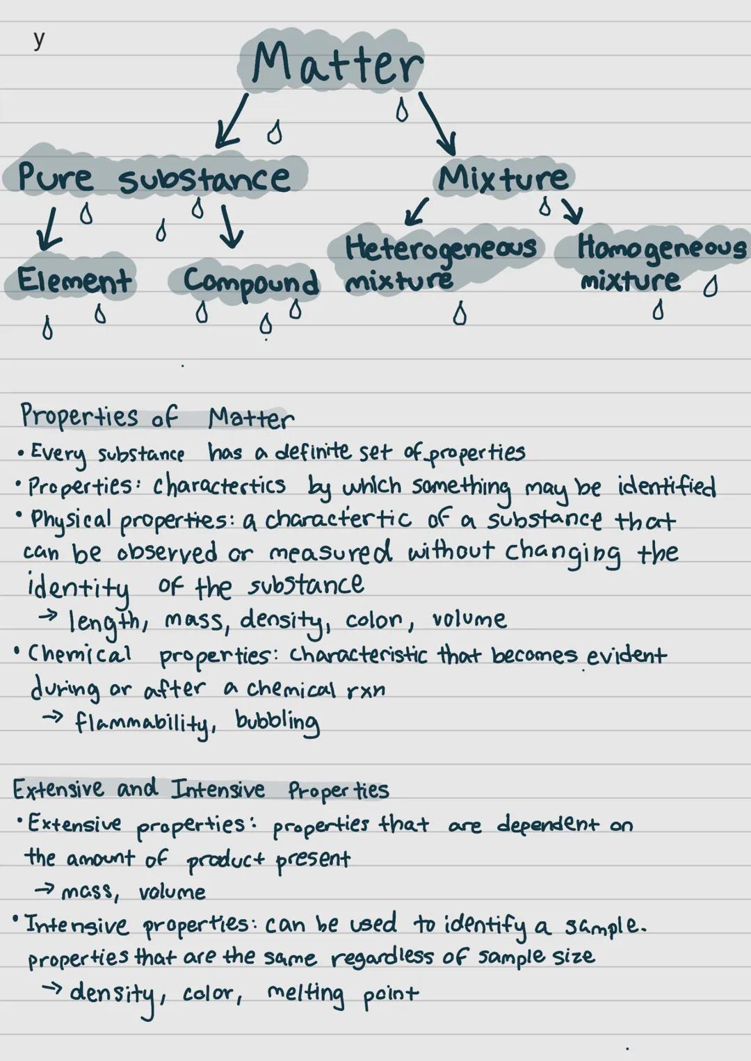 MATTER
PURE
SUBSTANSES
Science & Measurement
• Chemistry: study of matter and energy
• matter: anything that has mass and occupies
space
all