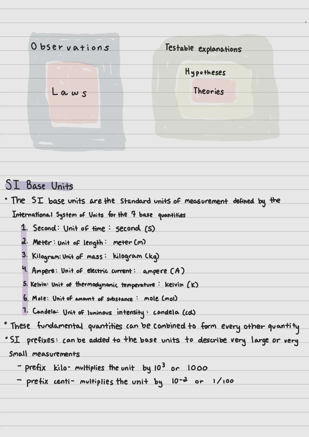 MATTER
PURE
SUBSTANSES
Science & Measurement
• Chemistry: study of matter and energy
• matter: anything that has mass and occupies
space
all