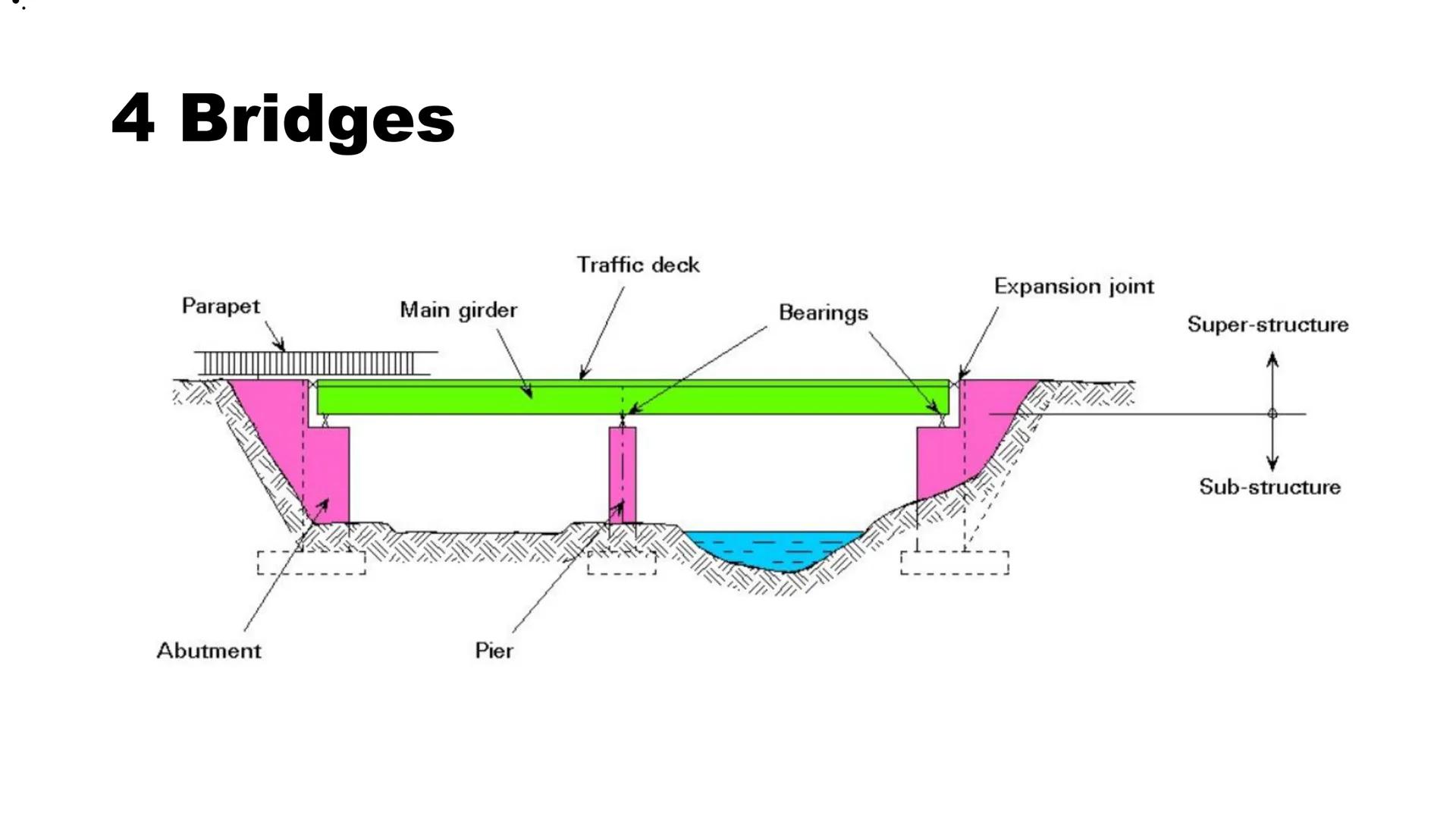 # Introduction to
# Civil Engineering
# (ВСЕ 111)
## Lecture 4
# Bridges
Ing. Dr. G. J. Amissah
Dept. of Civil Engineering
CCTU # Trial Q