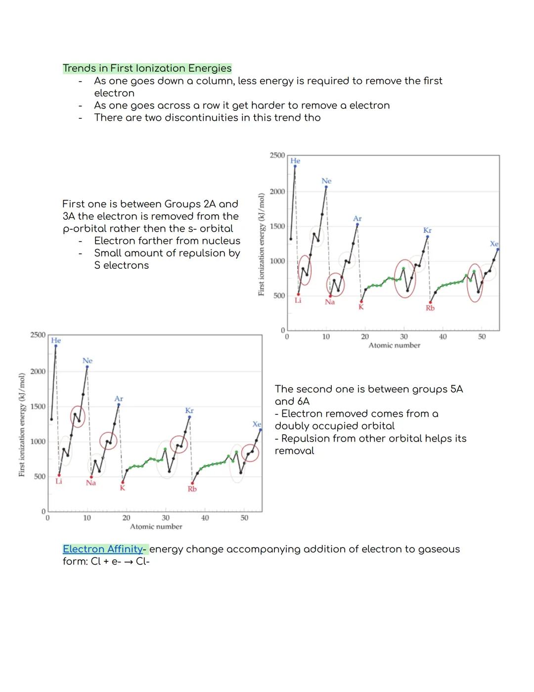 Development of the Periodic Table:
Elements in the same group generally have similar chemical properties
Properties are not identical howeve