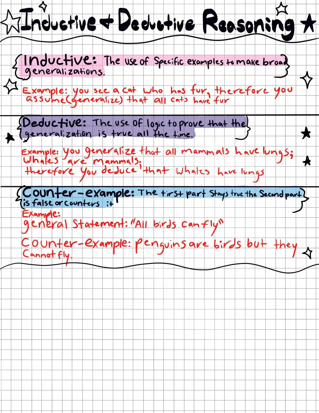 Understanding Inductive and Deductive Reasoning in Geometry
