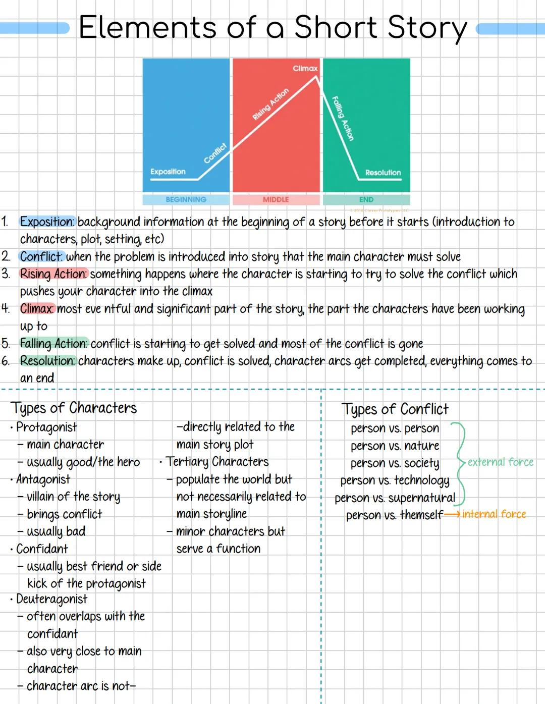 Elements of a Short Story