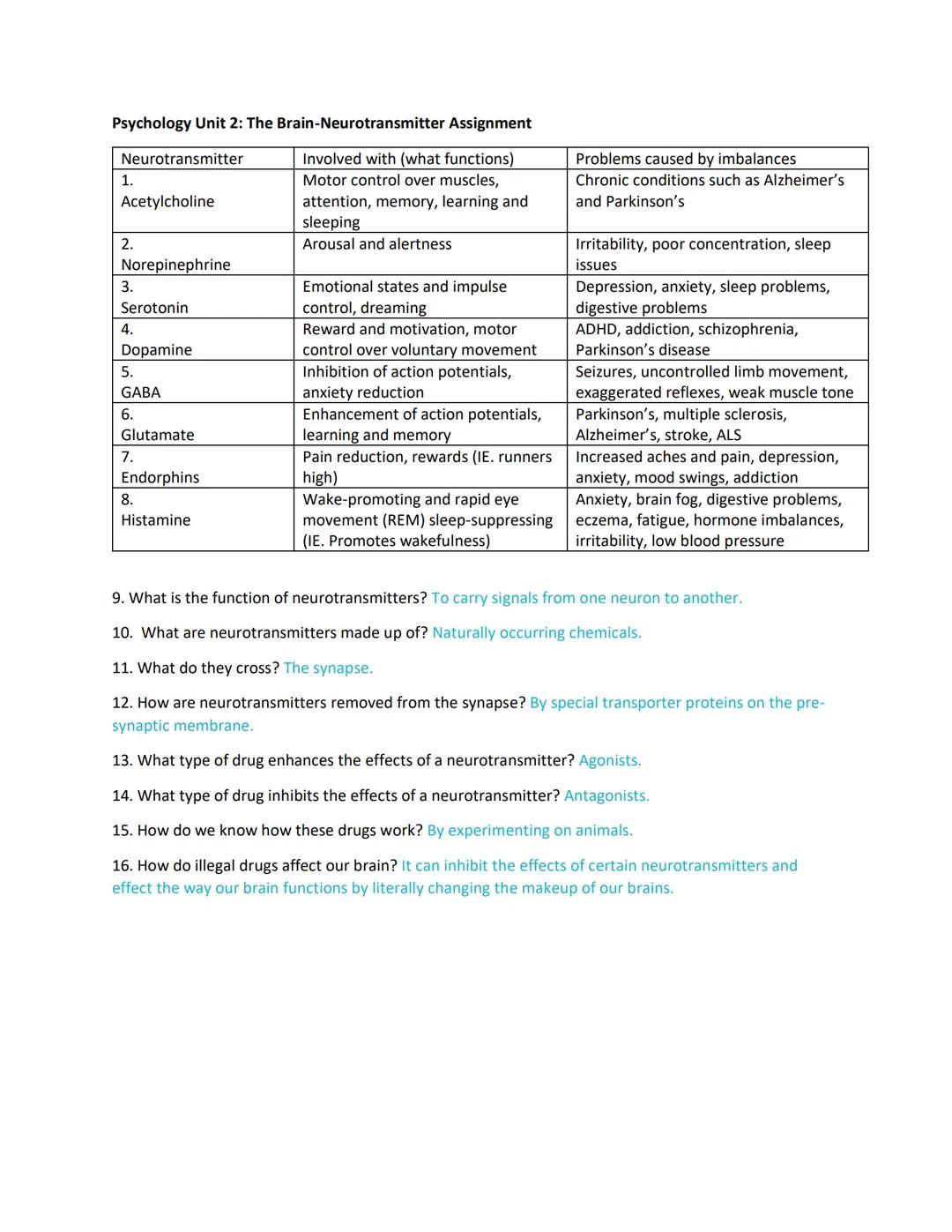 Psychology Unit 2: The Brain-Neurotransmitter Assignment
Neurotransmitter
1.
Acetylcholine
2.
Norepinephrine
3.
Serotonin
4.
Dopamine
5.
GAB