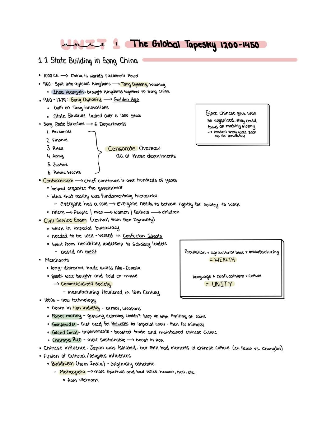 Ap World History Unit 1 - 1.1