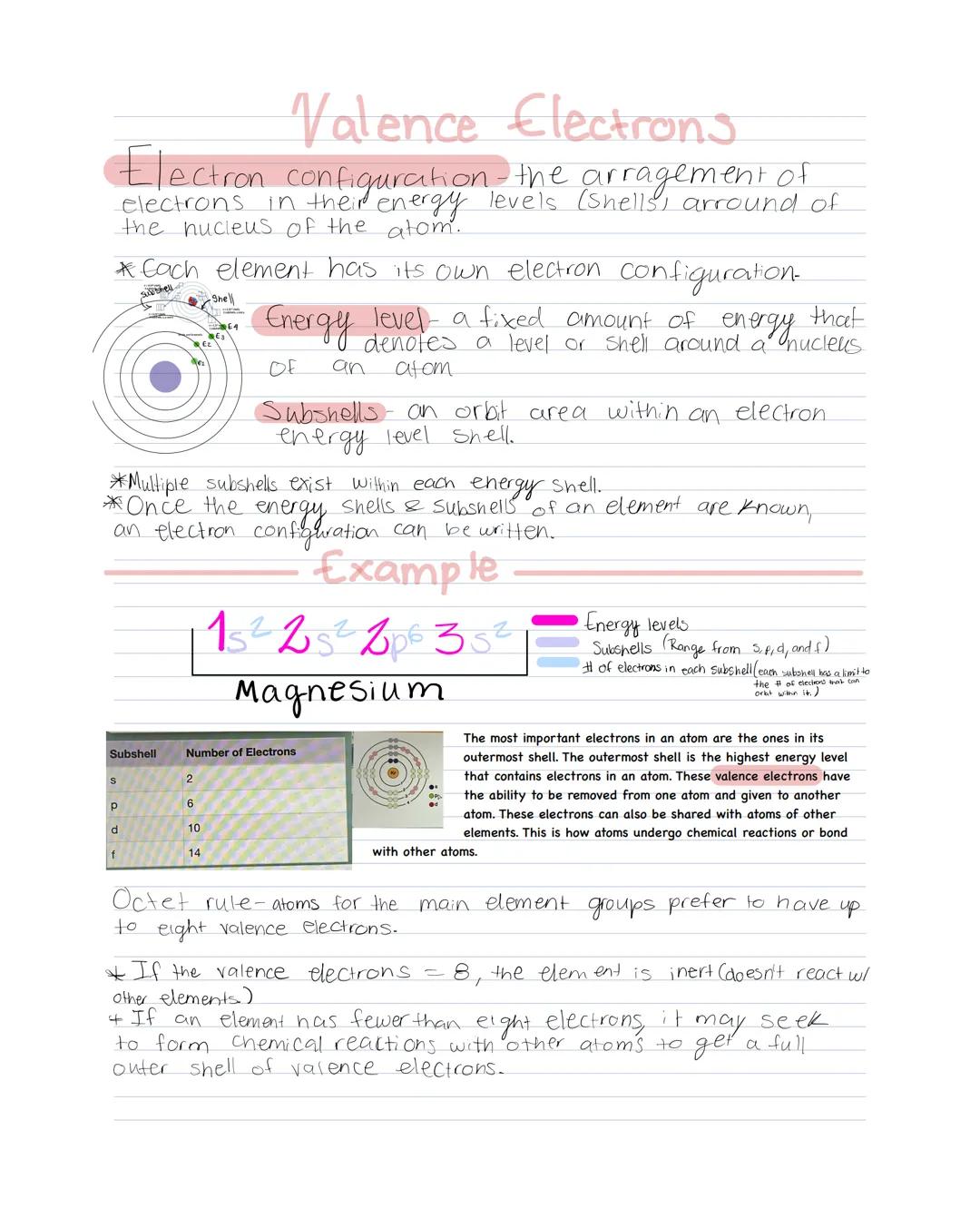 # Valence Electrons
Electron configuration the arragement of
electrons in their energy levels (shells) arround of
the nucleus of the atom.