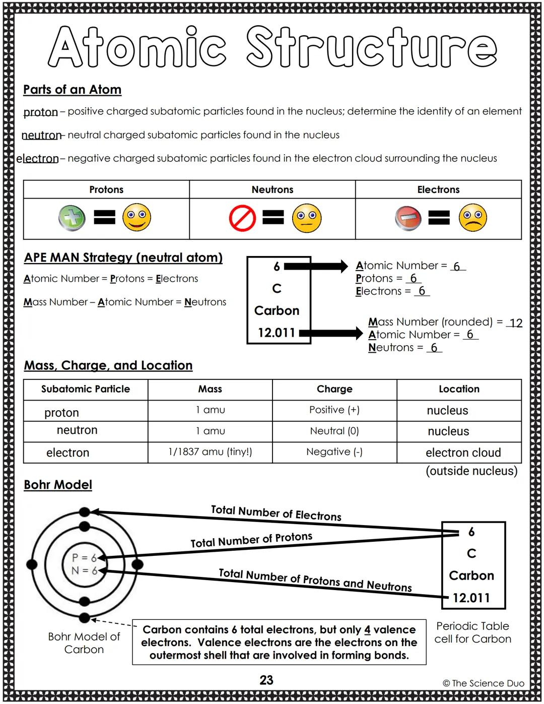 Name:
8th Grade Science
STAAR
Review Booklet
MMM
My STAAR Goal:
The Science Duo Table of Contents:
Matter and Energy
Matter and Energy Vocab