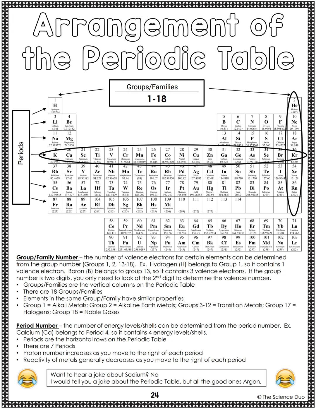 Name:
8th Grade Science
STAAR
Review Booklet
MMM
My STAAR Goal:
The Science Duo Table of Contents:
Matter and Energy
Matter and Energy Vocab