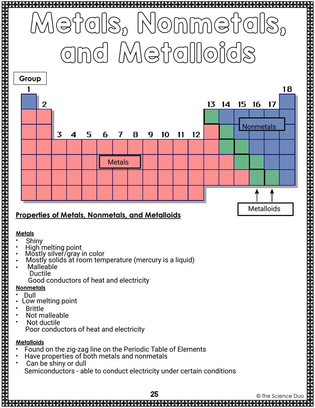 Name:
8th Grade Science
STAAR
Review Booklet
MMM
My STAAR Goal:
The Science Duo Table of Contents:
Matter and Energy
Matter and Energy Vocab
