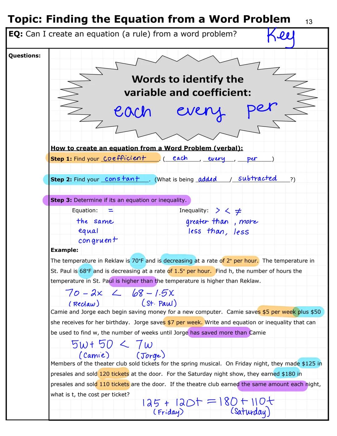 Name:
Key
Unit 2
Date:
Period:
Equations and
Inequalities with
Variables on Both
Sides EQUATIONS
ONE-STEP
EQUATION
FRACTION
COEFFICIENT
ONE-