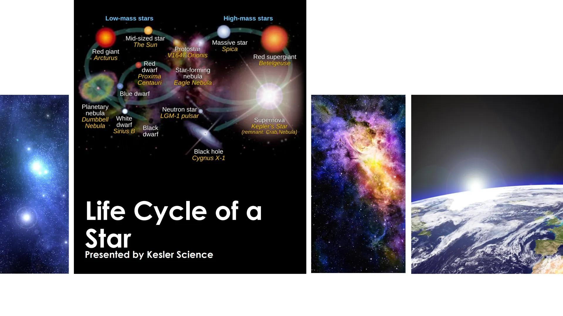 Low-mass stars
High-mass stars
Red giant
Arcturus
Mid-sized star
The Sun
Red
dwarf
Proxima
Protostar
V1647 Orionis
Star-forming
nebula
Eagle