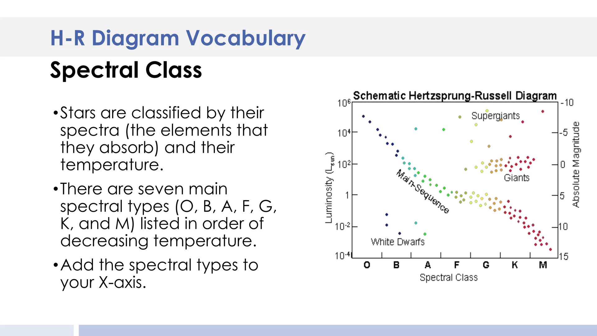 Luminosity (Sun=1)
10000
Rigel
100
0,01
WHITE DWARFS
0,0001
30000
20000
10000
SUPERGIANTS
Pole
star
Arcturus
GIANTS
MAIN
SEQUENCE
Sun
7000
B