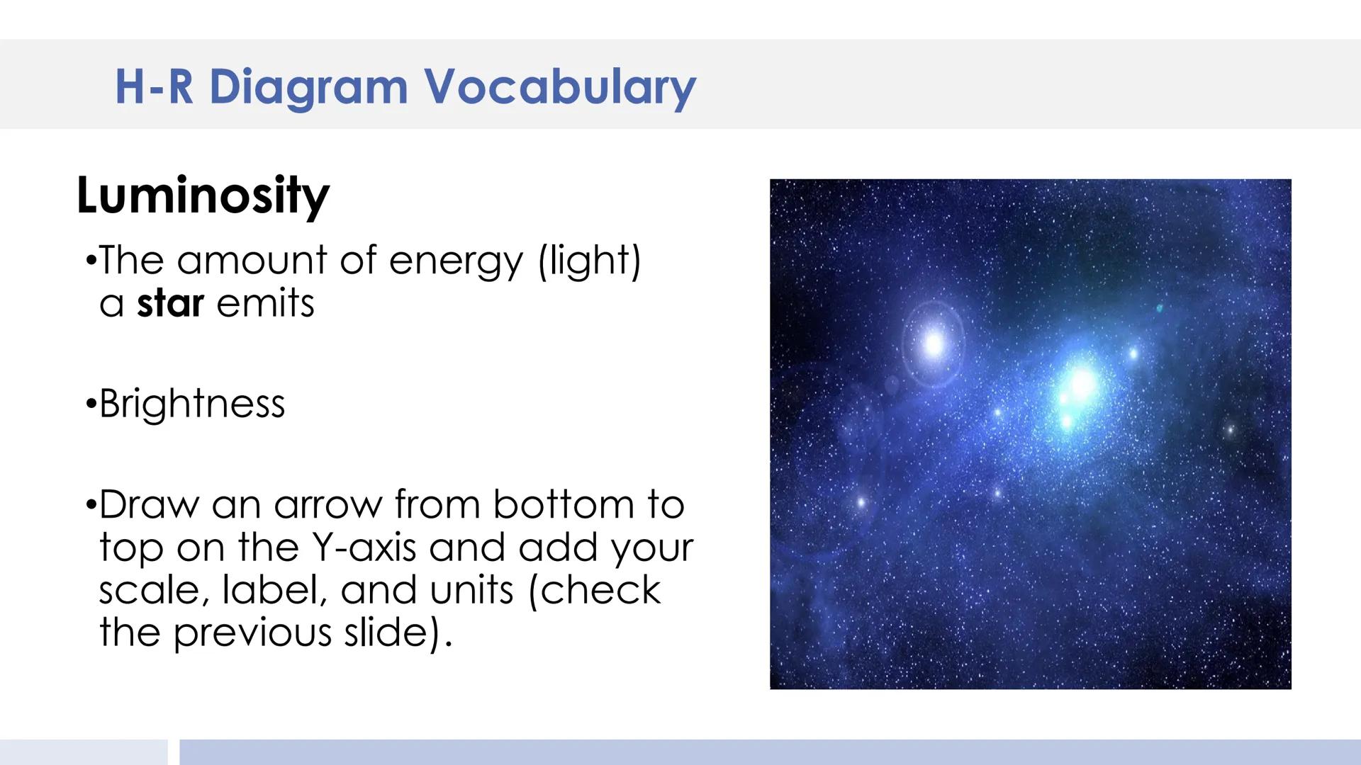 Luminosity (Sun=1)
10000
Rigel
100
0,01
WHITE DWARFS
0,0001
30000
20000
10000
SUPERGIANTS
Pole
star
Arcturus
GIANTS
MAIN
SEQUENCE
Sun
7000
B