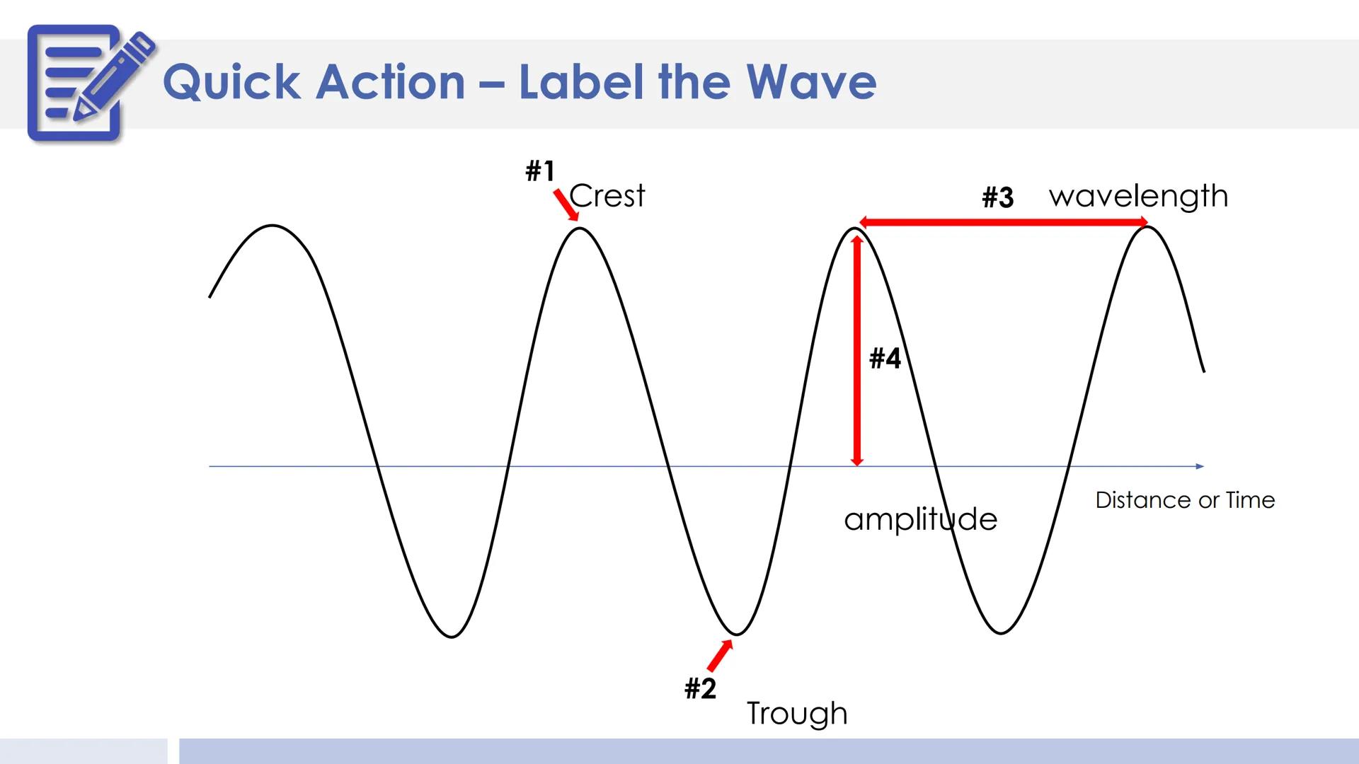 Electromagnetic
Spectrum
Presented by Kesler Science Essential Questions:
1. How do we know what stars
are composed of? The lines on
the sta