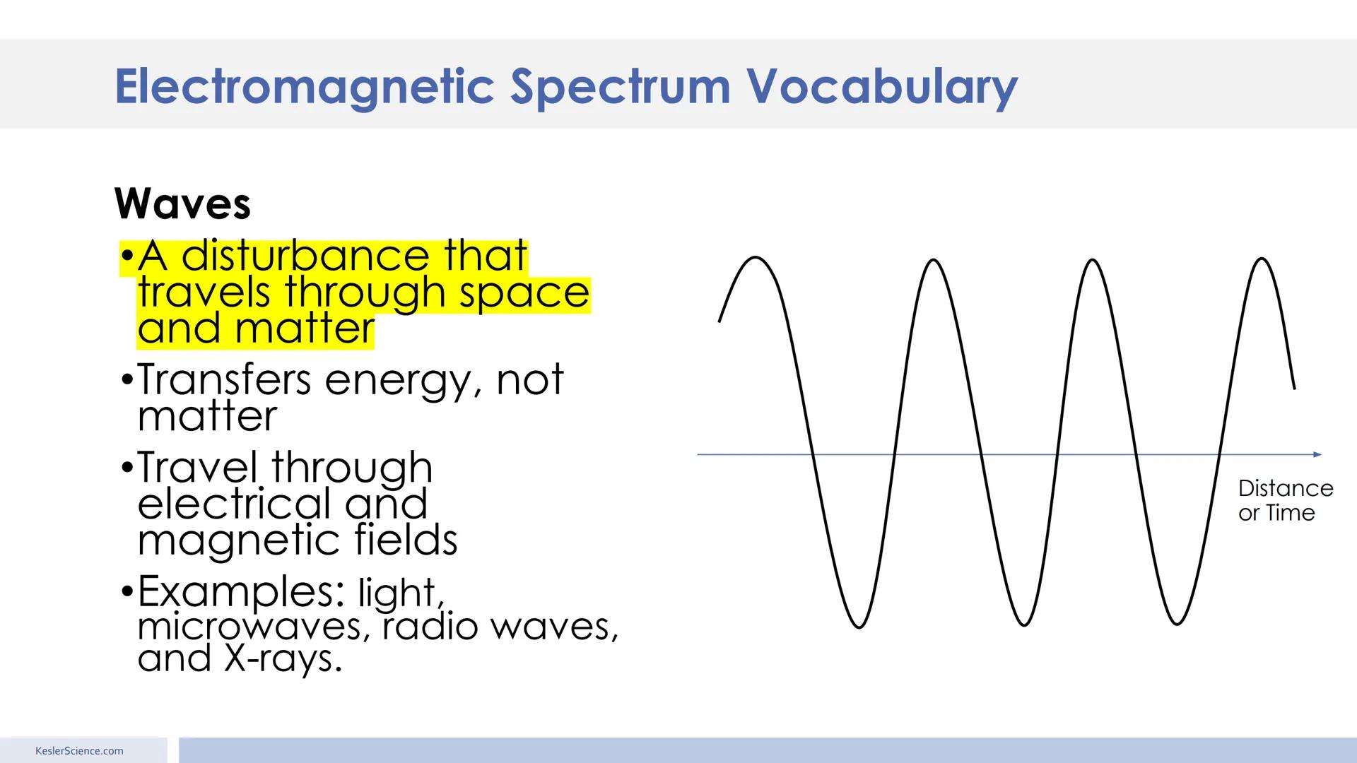 Electromagnetic
Spectrum
Presented by Kesler Science Essential Questions:
1. How do we know what stars
are composed of? The lines on
the sta