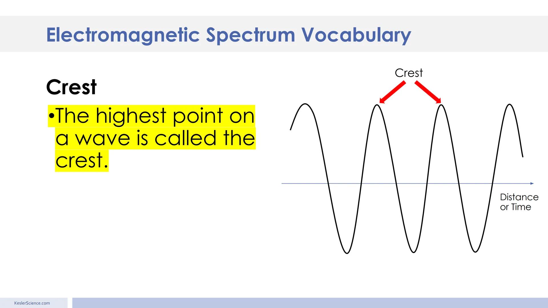 Electromagnetic
Spectrum
Presented by Kesler Science Essential Questions:
1. How do we know what stars
are composed of? The lines on
the sta