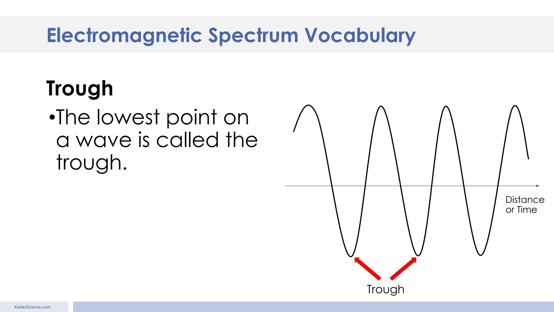 Electromagnetic
Spectrum
Presented by Kesler Science Essential Questions:
1. How do we know what stars
are composed of? The lines on
the sta