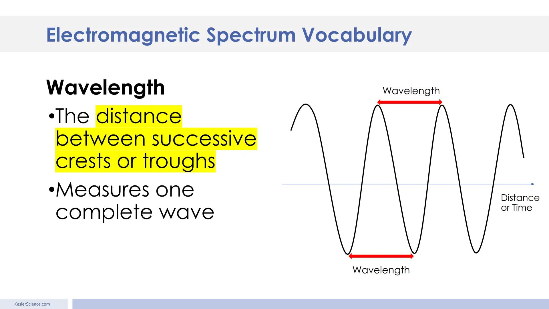 Electromagnetic
Spectrum
Presented by Kesler Science Essential Questions:
1. How do we know what stars
are composed of? The lines on
the sta