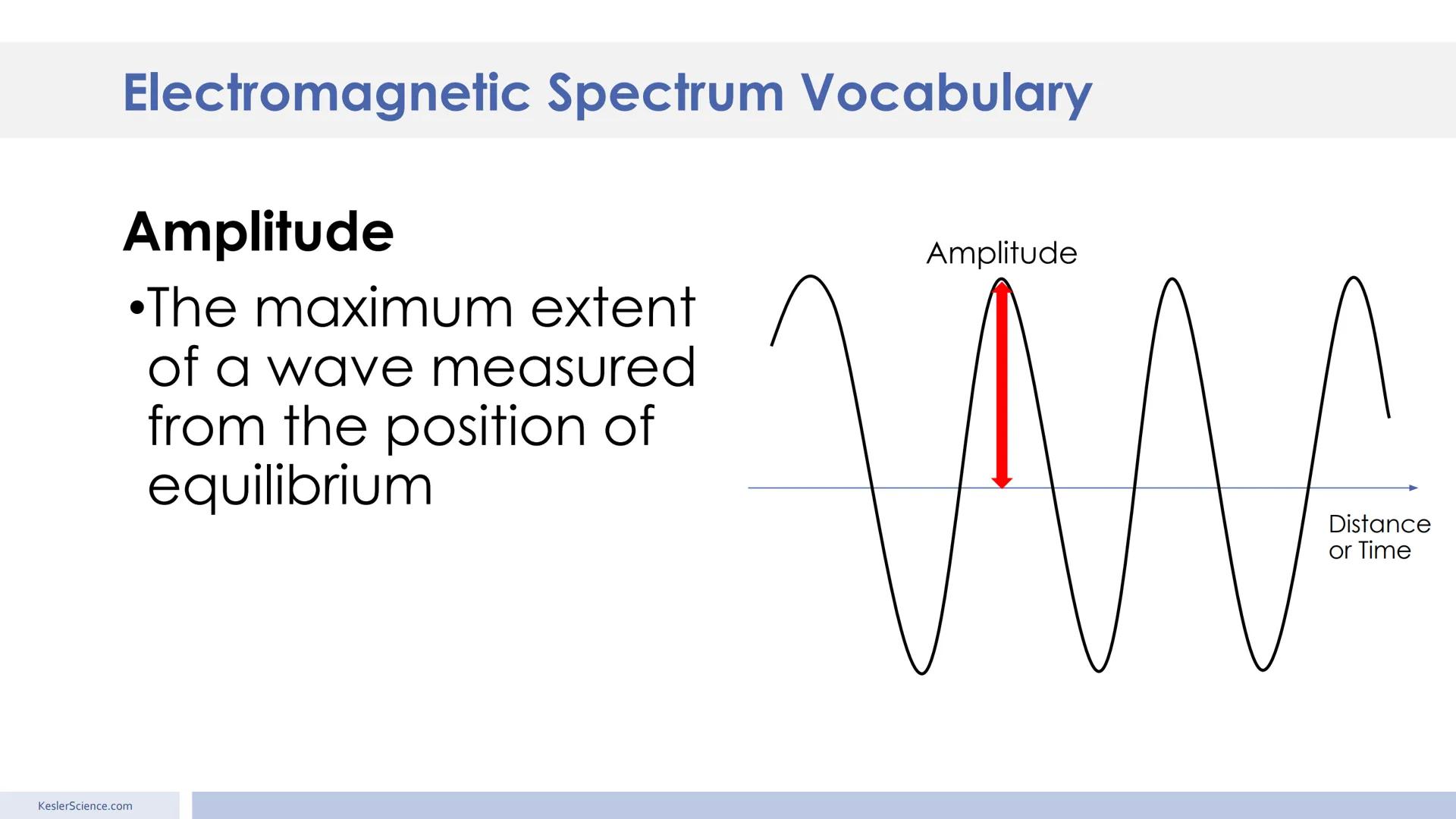 Electromagnetic
Spectrum
Presented by Kesler Science Essential Questions:
1. How do we know what stars
are composed of? The lines on
the sta