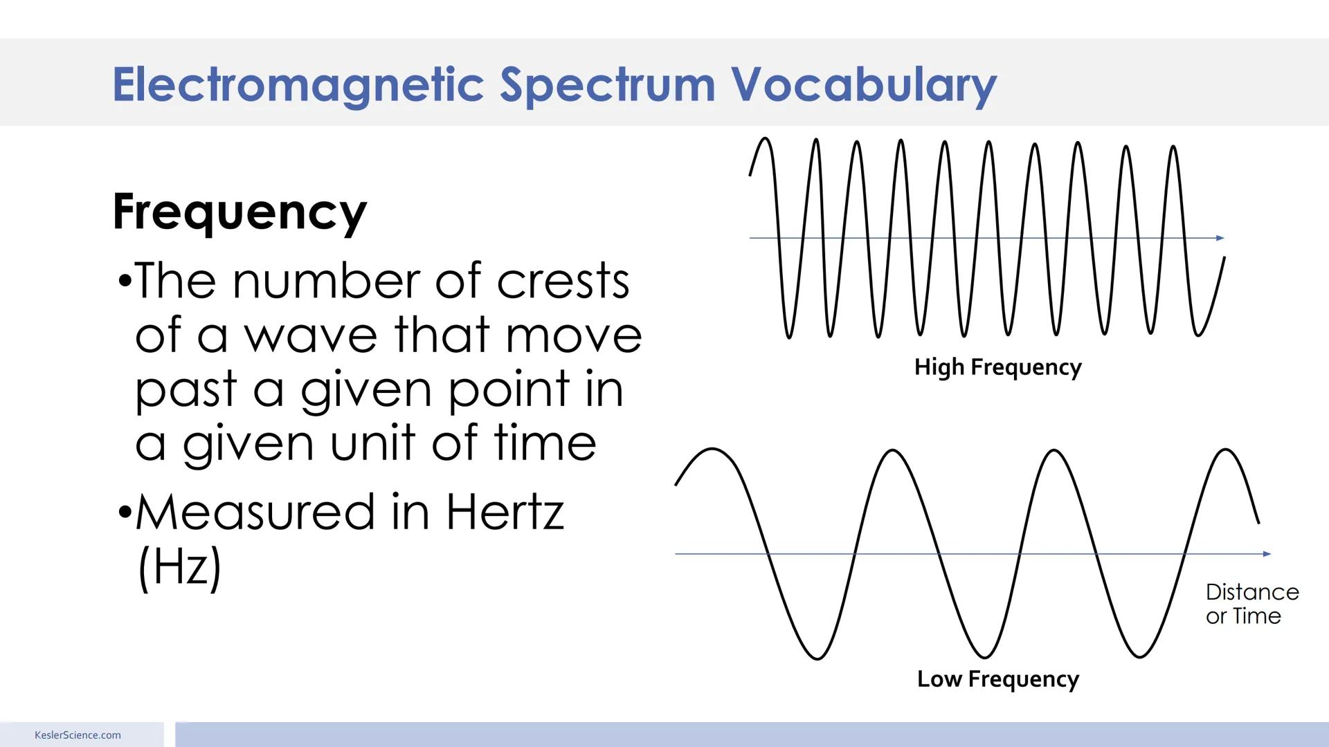 Electromagnetic
Spectrum
Presented by Kesler Science Essential Questions:
1. How do we know what stars
are composed of? The lines on
the sta
