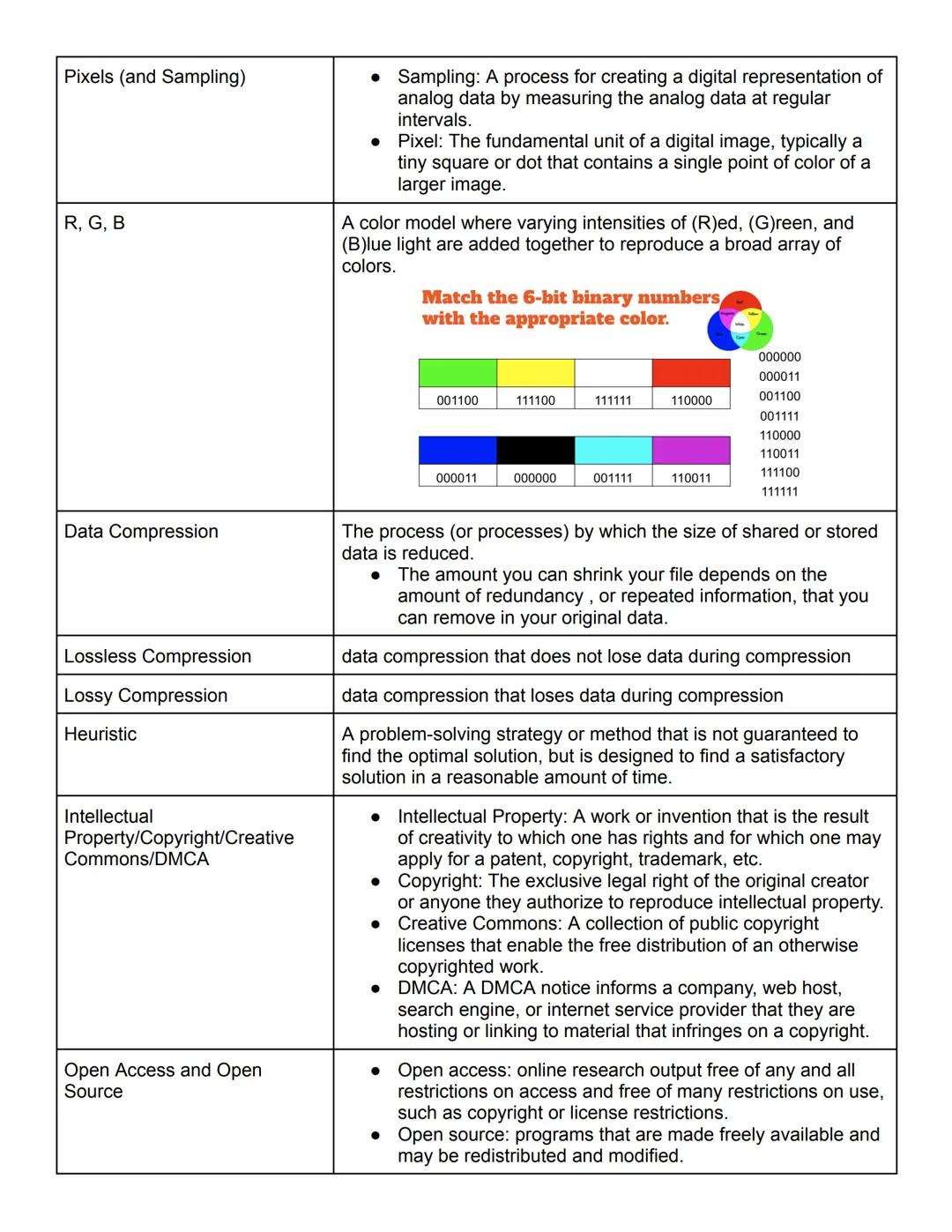 Key Concepts
Counting in Binary
Unit One
Notes
ex:
128
64
32
16
8
4
2
1
17
0
0
0
1
0
0
0
1
180
1
0
1
1
0
1
0
0
40
0
0
1
0
1
0
0
0
*highest n