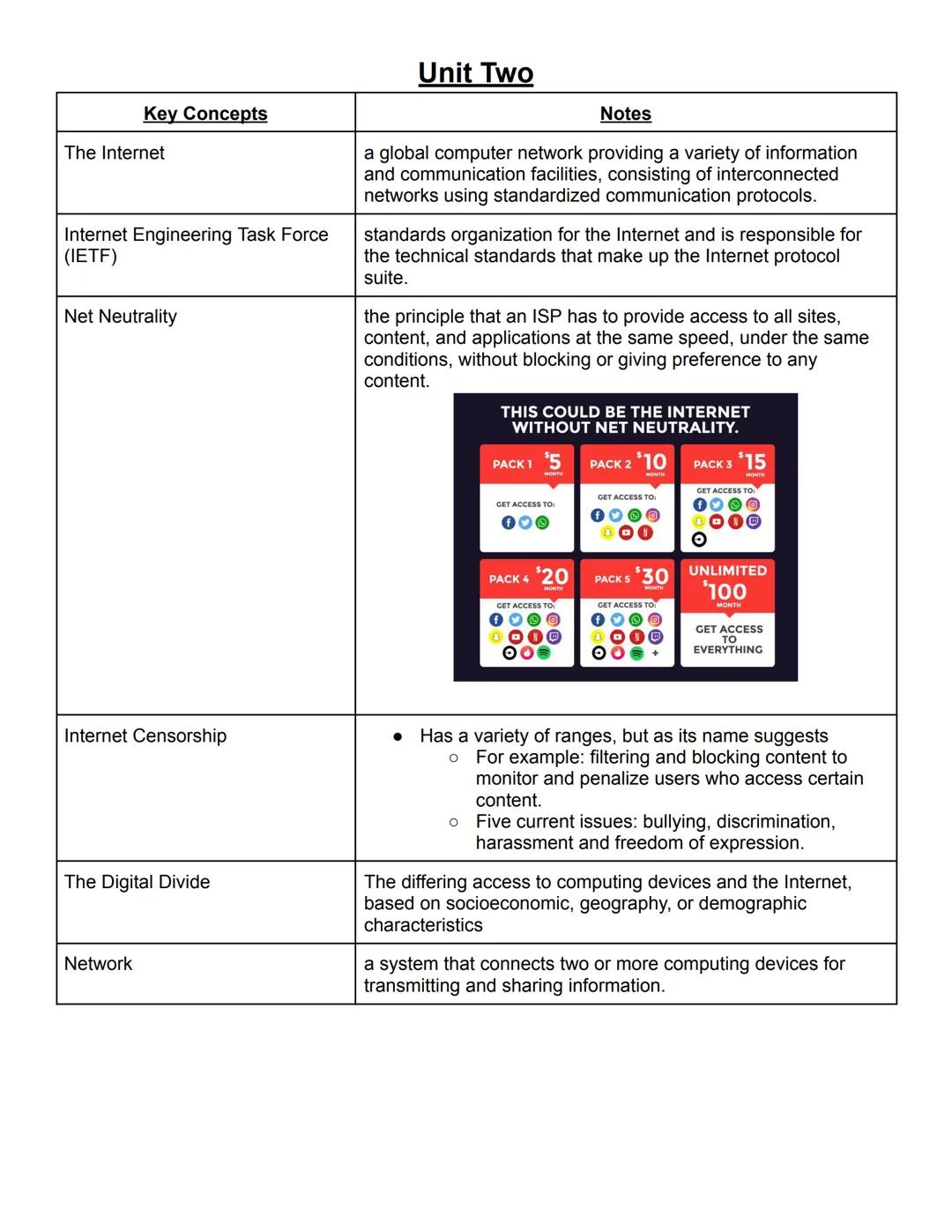Key Concepts
Counting in Binary
Unit One
Notes
ex:
128
64
32
16
8
4
2
1
17
0
0
0
1
0
0
0
1
180
1
0
1
1
0
1
0
0
40
0
0
1
0
1
0
0
0
*highest n