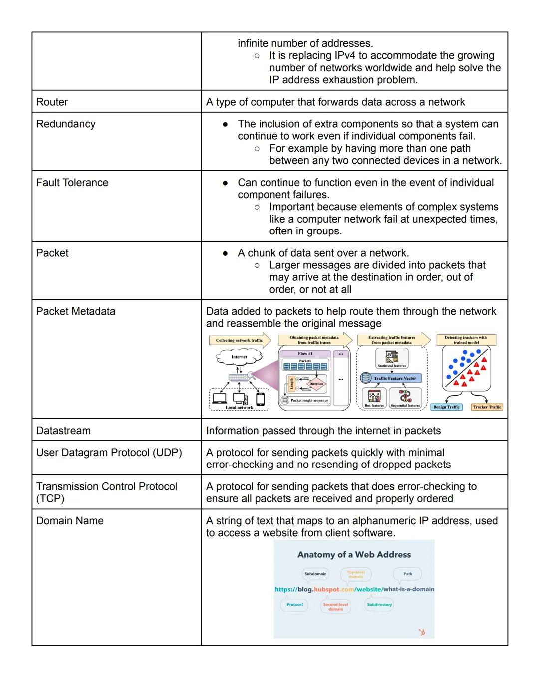 Key Concepts
Counting in Binary
Unit One
Notes
ex:
128
64
32
16
8
4
2
1
17
0
0
0
1
0
0
0
1
180
1
0
1
1
0
1
0
0
40
0
0
1
0
1
0
0
0
*highest n