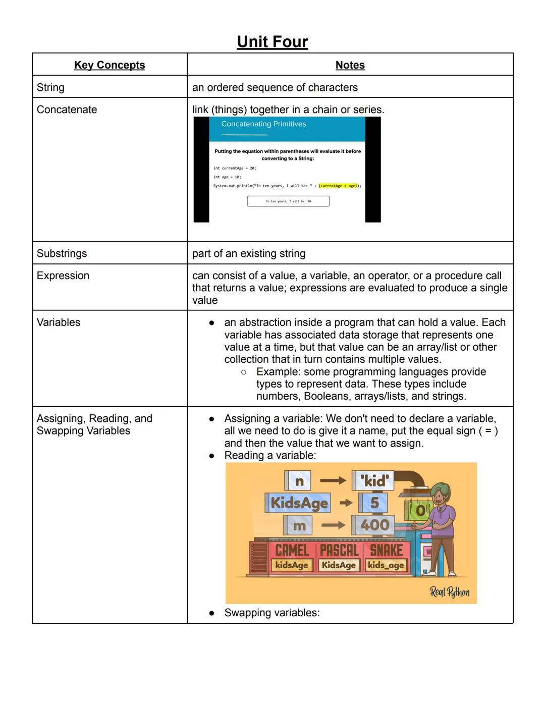 Key Concepts
Counting in Binary
Unit One
Notes
ex:
128
64
32
16
8
4
2
1
17
0
0
0
1
0
0
0
1
180
1
0
1
1
0
1
0
0
40
0
0
1
0
1
0
0
0
*highest n