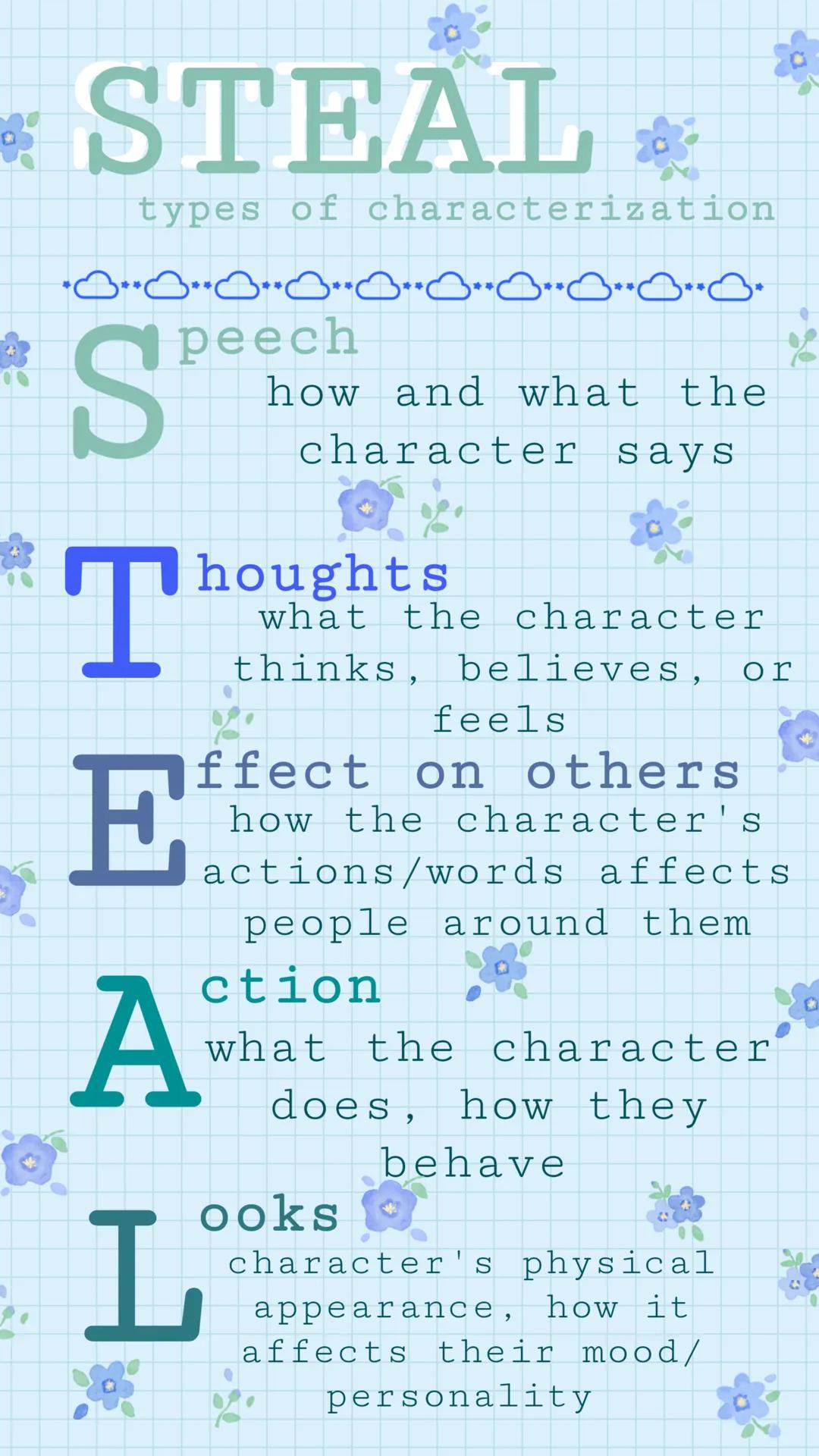 STEAL Characterization