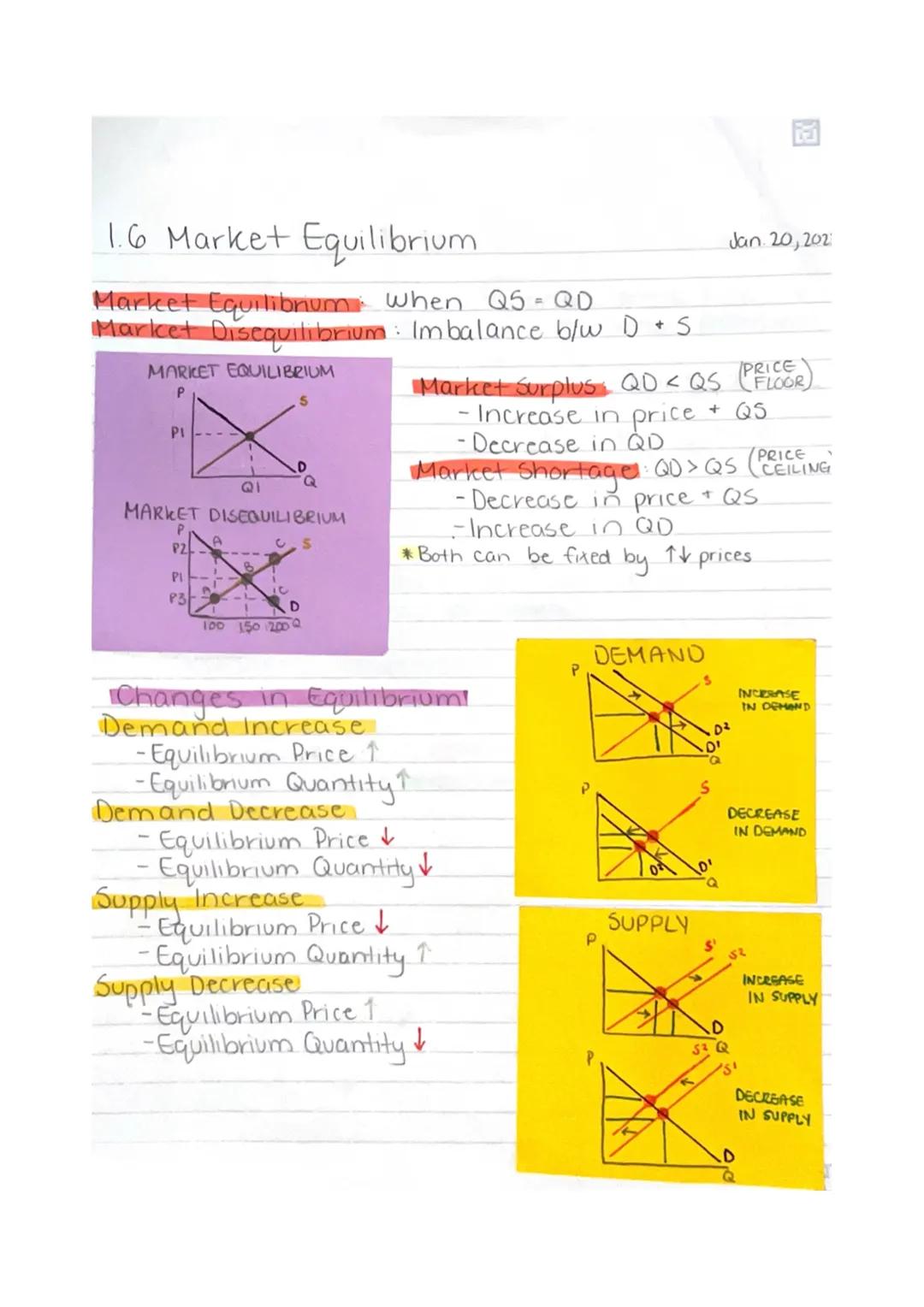1.6 Market Equilibrium