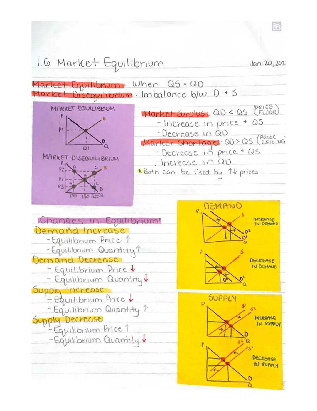 1.6 Market Equilibrium
Market Equilibrium when Q5 = QD
Market Disequilibrium: Imbalance b/w D. + S
MARKET EQUILIBRIUM
P
PI
ΟΙ
S
MARKET DISEQ
