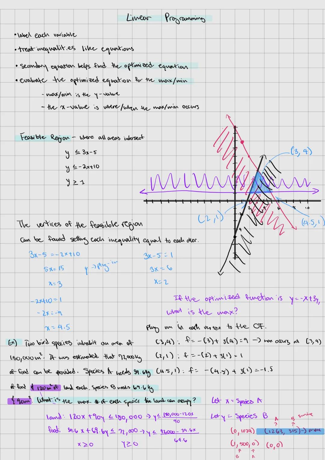Understanding Linear Programming: Concepts and Examples