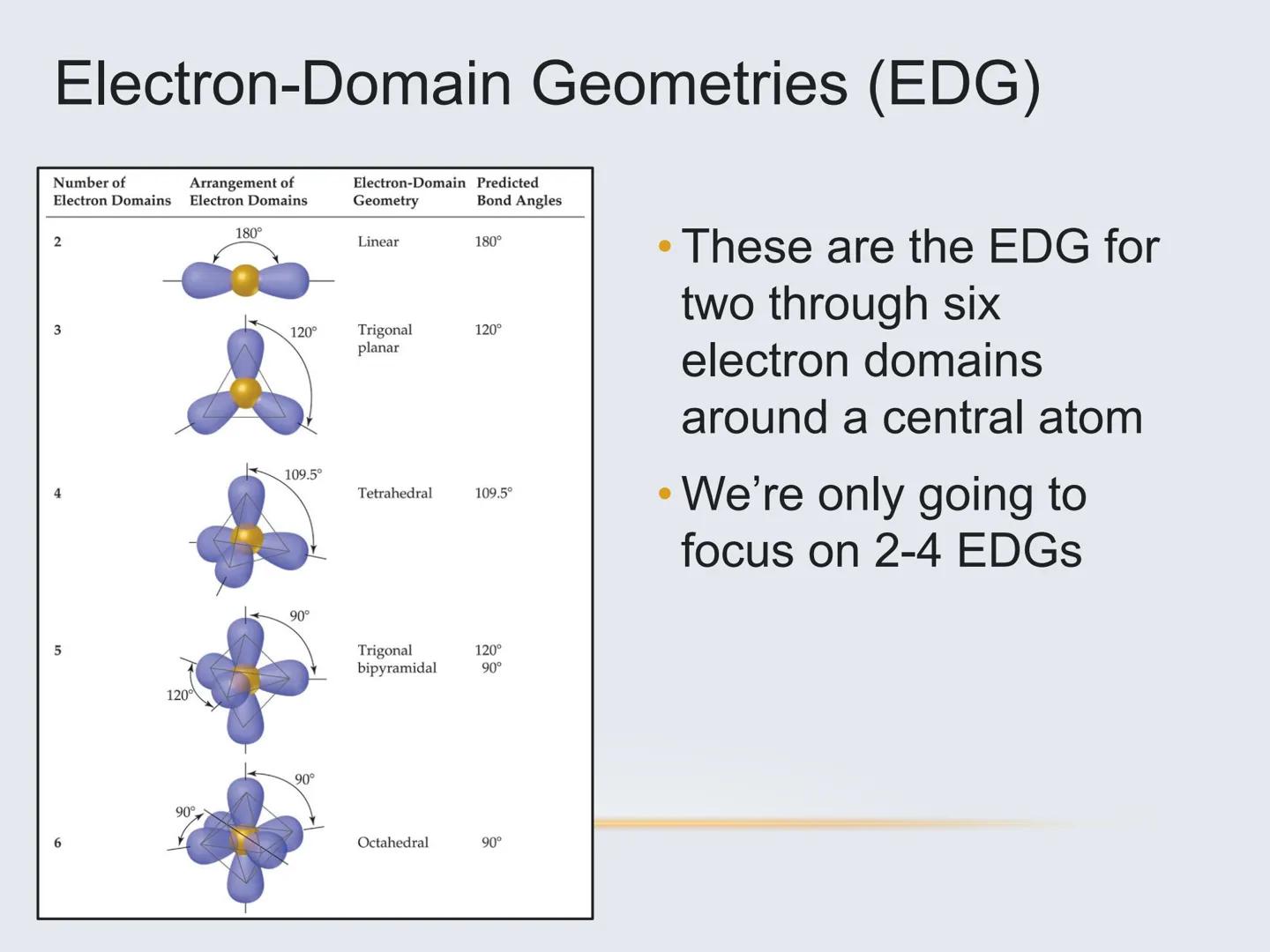 Molecular Geometry
The Shapes of Molecules Molecular Geometry
.
The 3D arrangement of atoms
that constitute a molecule
• Includes the genera