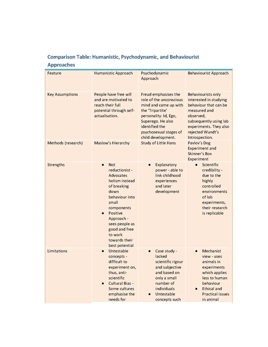 Comparison tables of approaches