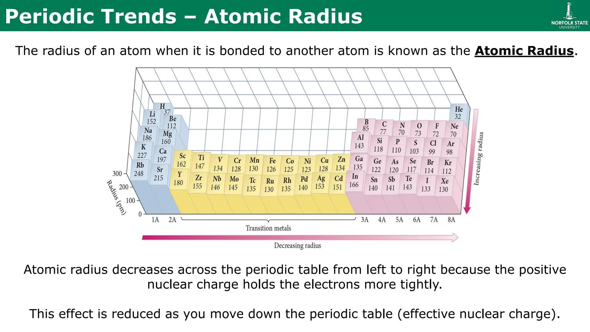 # Chapter 10
Chemical Bonding
(The Lewis Model) # Looking Back – Common Charges
Recall that the Periodic Table is designed for prediction.
