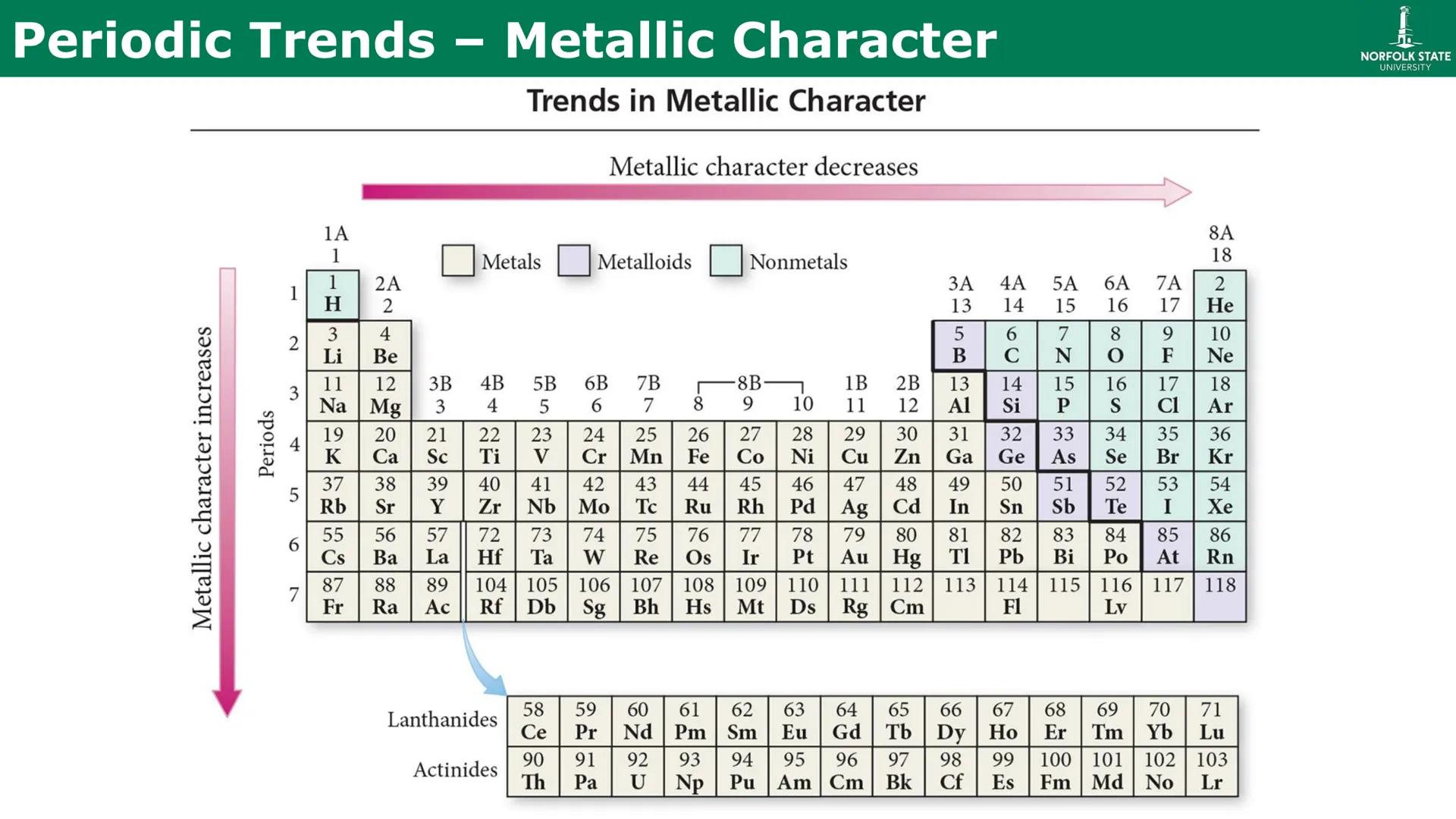 # Chapter 10
Chemical Bonding
(The Lewis Model) # Looking Back – Common Charges
Recall that the Periodic Table is designed for prediction.