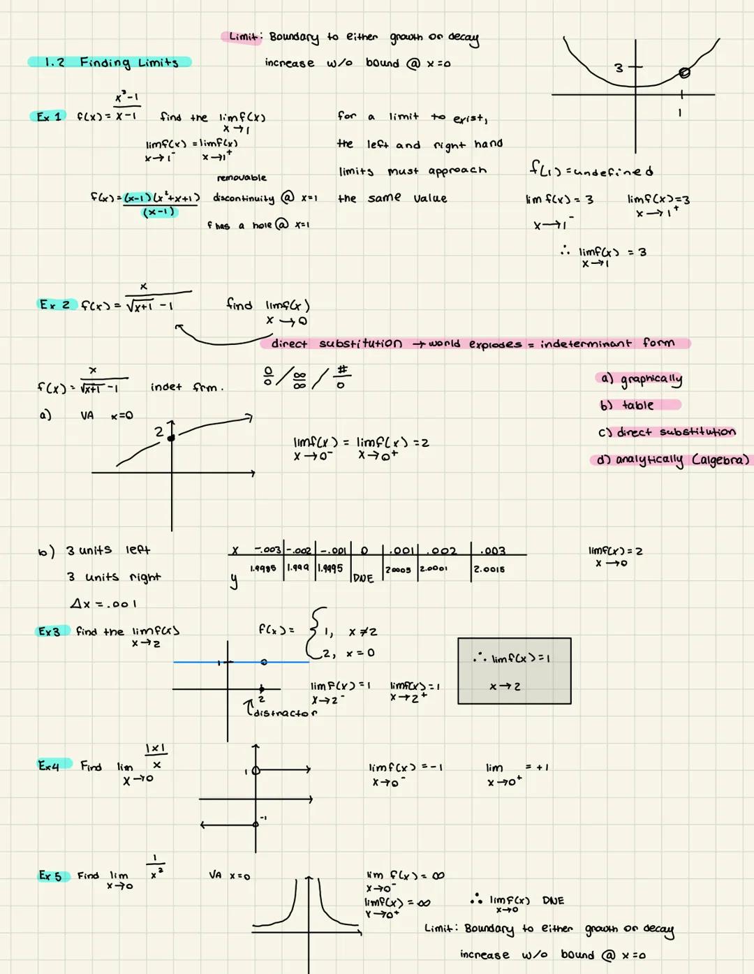 # PI Graphs and models
August 8th, 2024
Sketching graphs, table of values, find xand y-int, x-int (y=0), y-int (x=0)
Intercepts: the poi