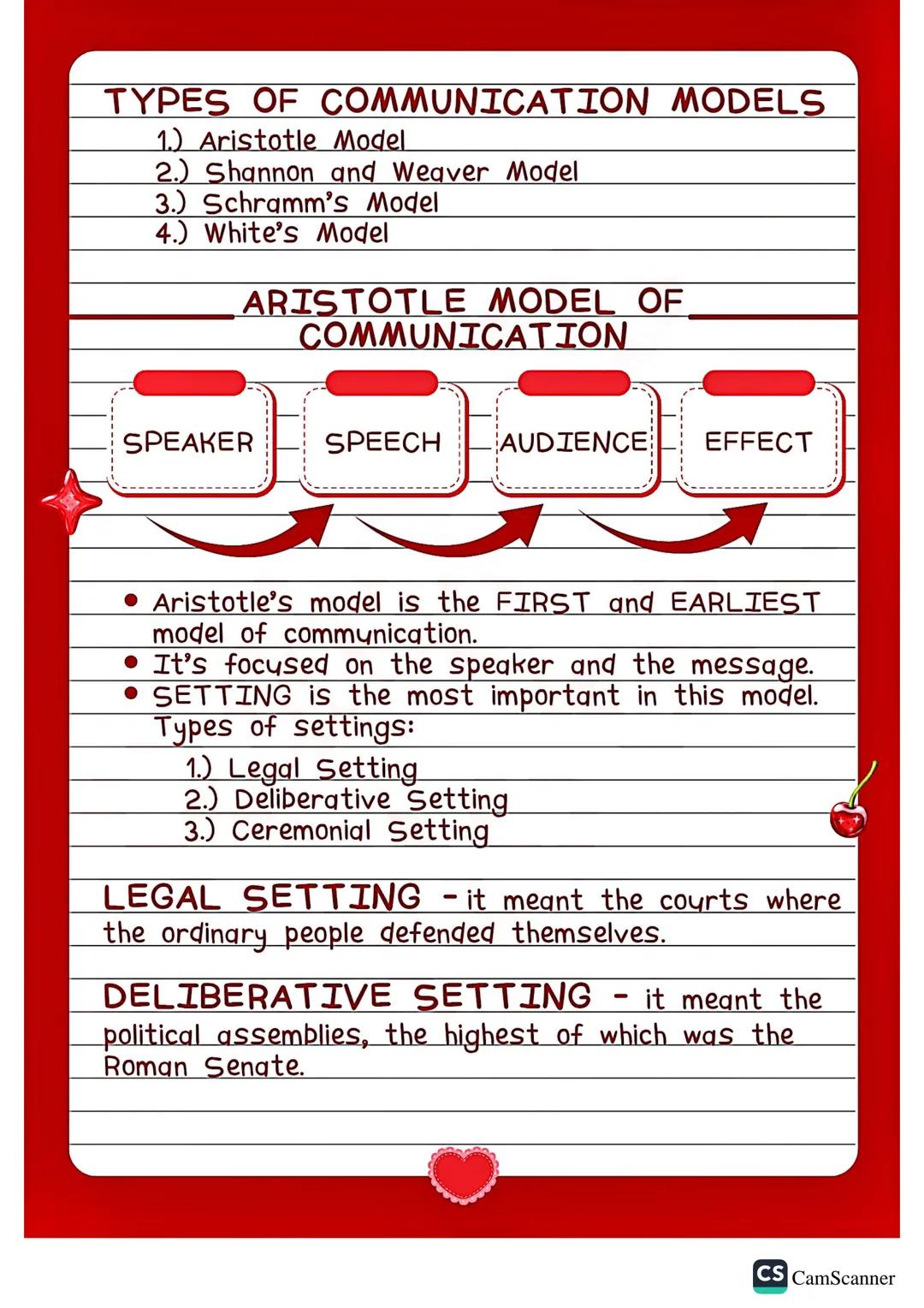 Reigh's
Notes
Oral Communication
SMTWTF S
LESSON 1: ORAL
COMMUNICATION IN
CONTEXT
COMMUNICATION - to share ideas, concepts,
feelings, and em