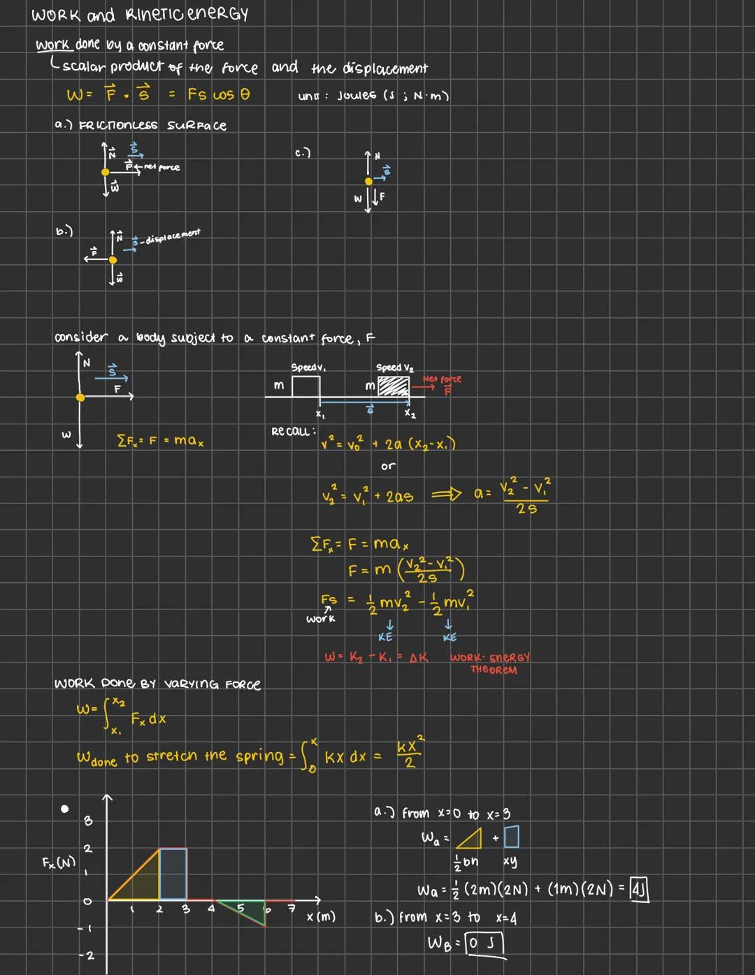 Work done by a varying force
W = \(\int_{x_1}^{x_2} F_x dx\)
ex. \(F_x = \frac{1}{2}Kx^2\)
W = \(\int_{x_1}^{x_2} \frac{1}{2}Kx^2 dx = \frac