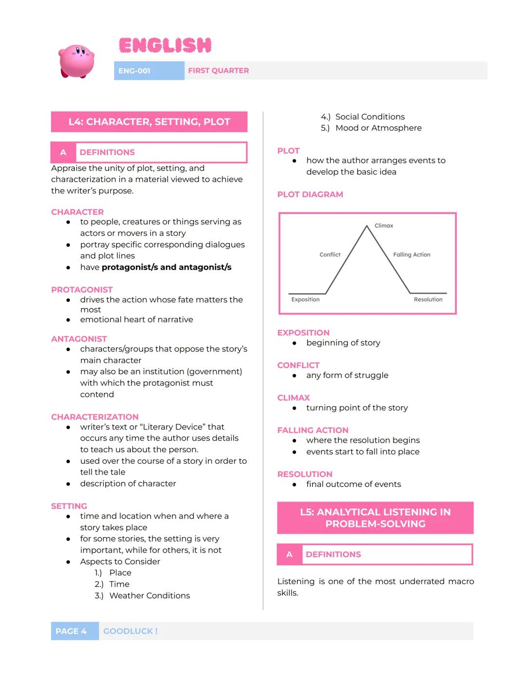 ENGLISH
ENG-001
FIRST QUARTER
L1: INFORMATION FROM VARIOUS
SOURCES
A
DEFINITIONS
A1
Ex. Bibliographies, directories,
dictionaries, almanacs,
