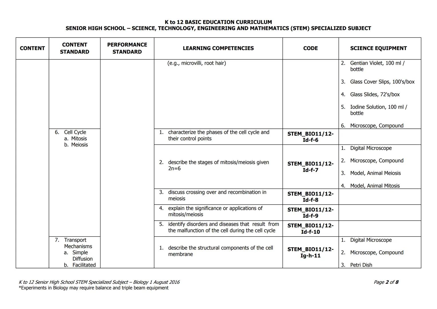 Grade: Grade 11/12
Subject Title: Biology 1*
K to 12 BASIC EDUCATION CURRICULUM
SENIOR HIGH SCHOOL - SCIENCE, TECHNOLOGY, ENGINEERING AND MA