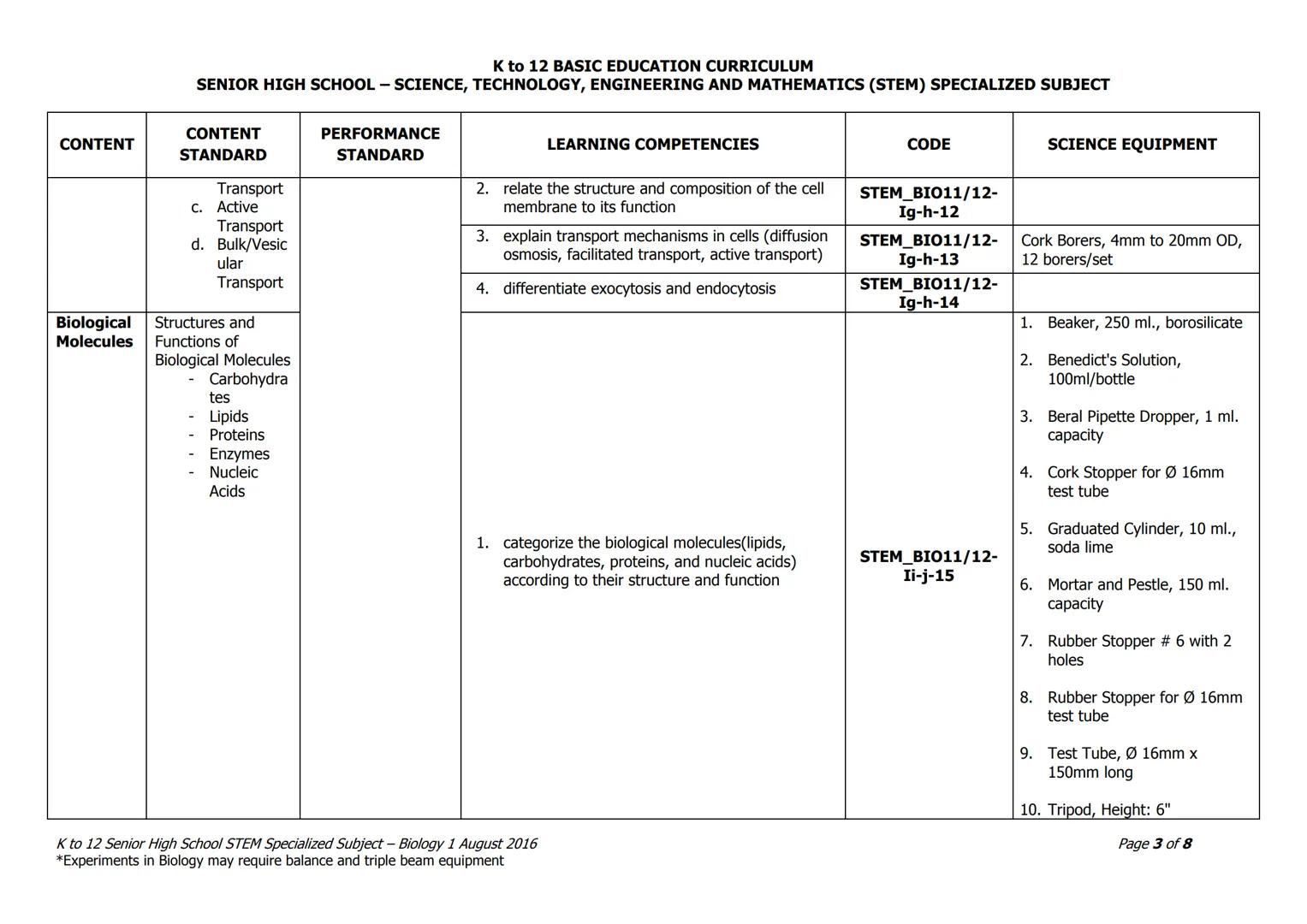 Grade: Grade 11/12
Subject Title: Biology 1*
K to 12 BASIC EDUCATION CURRICULUM
SENIOR HIGH SCHOOL - SCIENCE, TECHNOLOGY, ENGINEERING AND MA