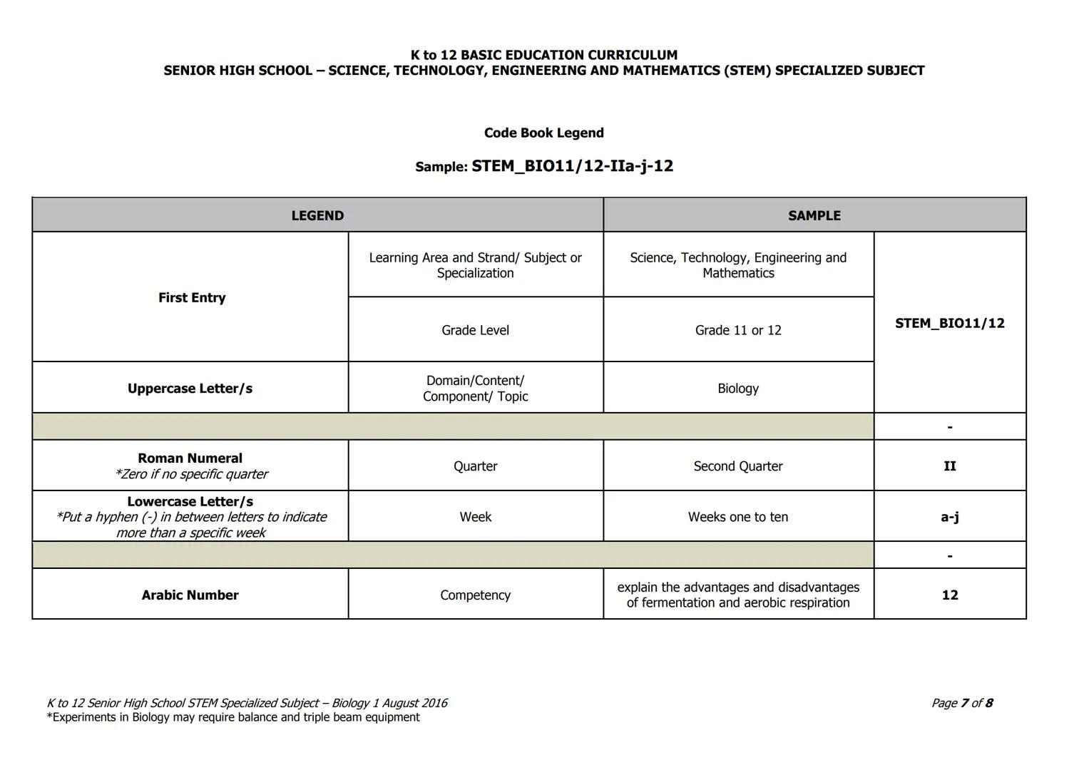 Grade: Grade 11/12
Subject Title: Biology 1*
K to 12 BASIC EDUCATION CURRICULUM
SENIOR HIGH SCHOOL - SCIENCE, TECHNOLOGY, ENGINEERING AND MA