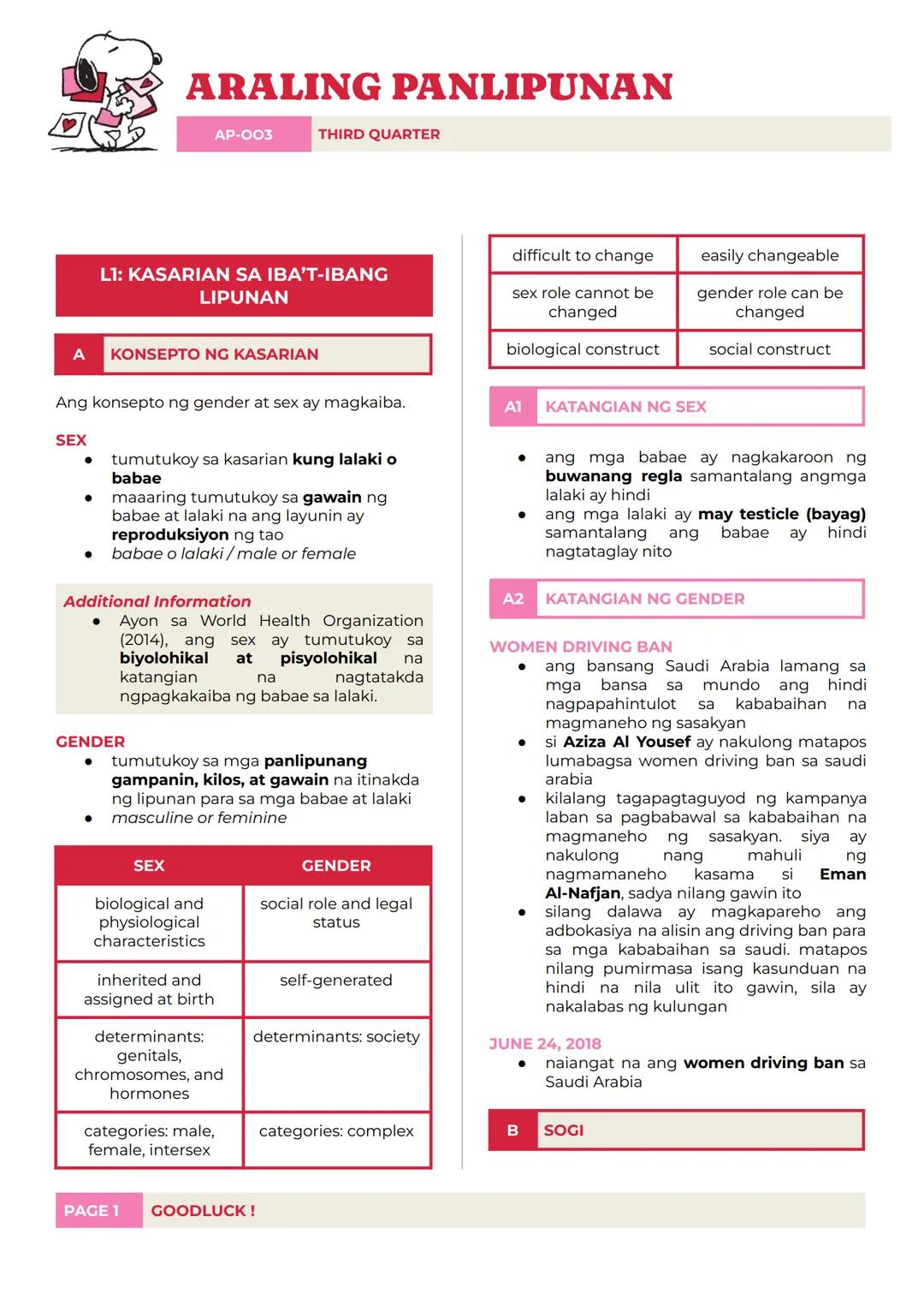 ARALING PANLIPUNAN
AP-003 THIRD QUARTER
L1: KASARIAN SA IBA'T-IBANG
LIPUNAN
difficult to change
sex role cannot be
changed
biological constr