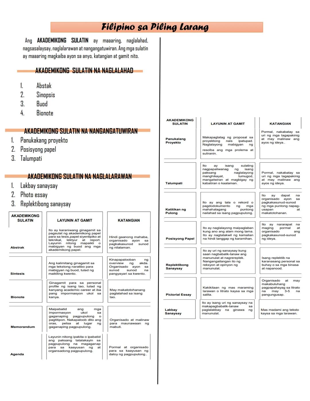 Filipino sa Piling Larang
Ang AKADEMIYA ay itinuturing na isang institusyon na kiniikilala
at respetadong mga iskolar, artista at siyentist