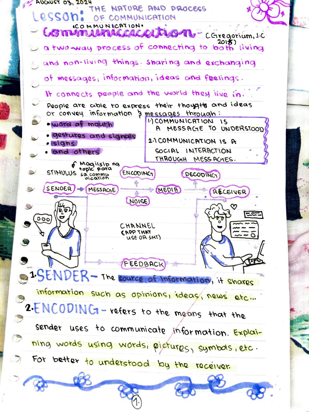 # Oral Communication
Name:
Oral Communication AUGUST 03, 2024
THE NATURE AND PROCESS
Lesson: OF COMMUNICATION
COMMUNICATION.
Communiccacat